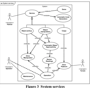 Figure 2  Mobile Platform Toolkit structure  Terrain and ContactType library are holding the parameters of  different terrain and vehicle-soil contact