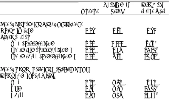 Table 3. Test for Serial Correlation and Neglected ARCH Real Money Nominal Output Stock Interest Rate Panel A