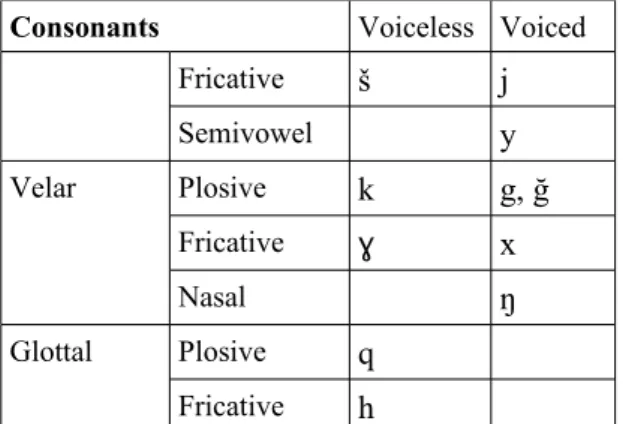 Table 1a: Articulatory phonetics of Tamajaq conson- conson-ants