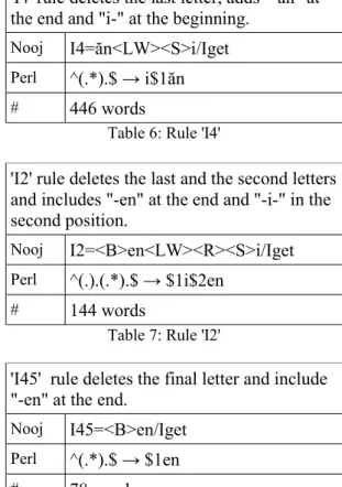 Table 6: Rule 'I4'