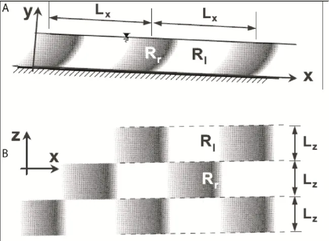 Figure  2.12  Snapshot  representation  of  the  spatial  organisation  of  the  succession  of  high  and low-speed wedges