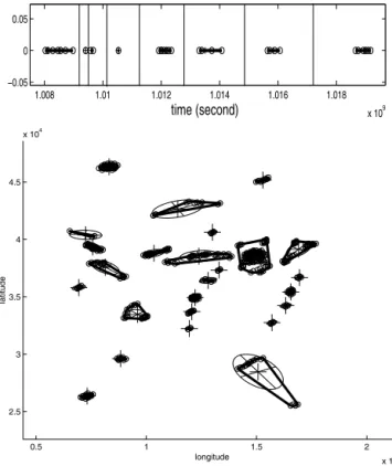 Figure 2. Example of obtained classification: