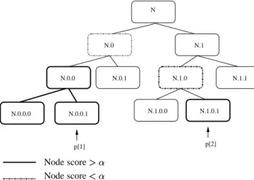 Fig. 4. Usage of the implicit profile: for each candidate tuple t; q of t , find the biggest subtree containing t; q , and which root score is greater than  