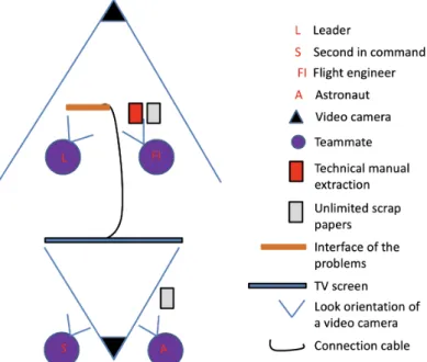 Figure 4. organization of the exercise Mercury 21 