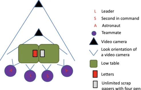 Figure 7. organization of the exercise Missionaries and cannibals 