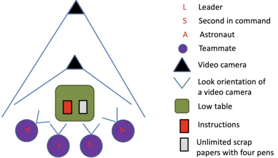 Figure 8. organization of the exercise Bag and dollar 