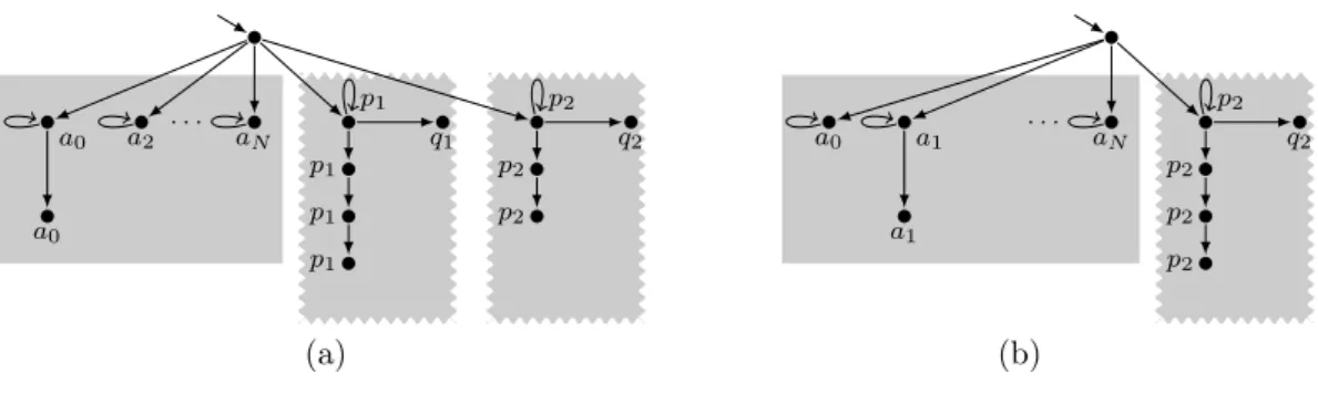 Figure 5: Examples of non valid epistemic models.