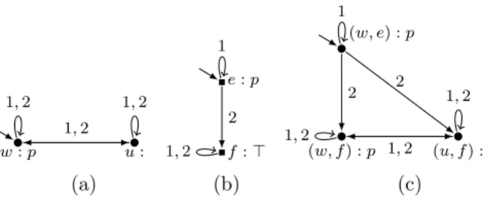 Figure 1: Example of a product.