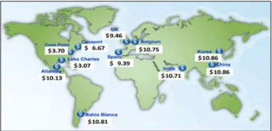 Figure 11. Estimation en octobre 2018 de la valeur unitaire du GNL sur les principaux marchés mondiaux  (en $ par Md Btu) 