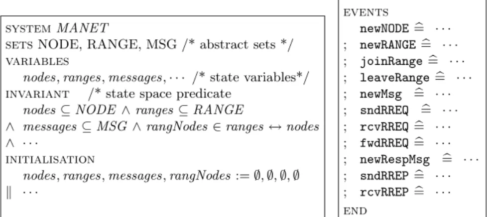 Fig. 2. Structure of the abstract system