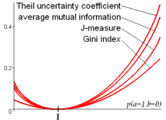 Table 3. Data characteristics