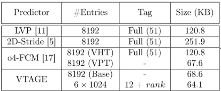 Table 1: Layout Summary. For VTAGE, rank is the position of the tagged component and varies from 1 to 6.