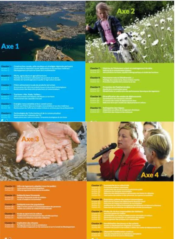 Figure 10 : Les quatre axes de l’Agenda 21 et du plan climat de Lorient agglomération Des premières actions 