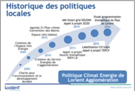 Figure 11 : Historique des politiques locales à Lorient. Source : Lorient agglomération  2016-2018  Des évolutions réglementaires souvent anticipées 