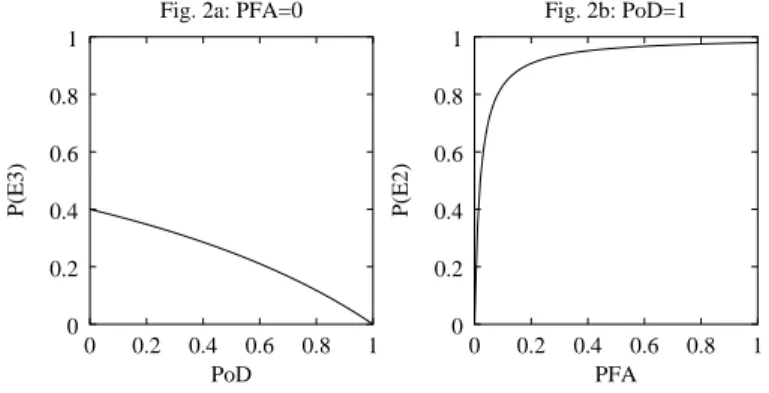 Figure 2. PROBABILITIES OF BAD EVENTS.
