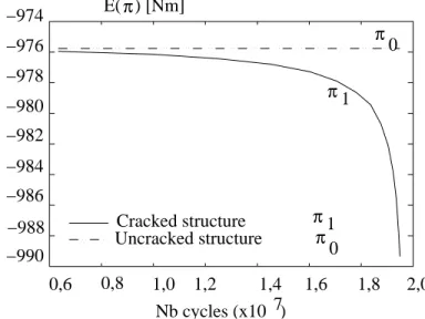 Figure 4. TRIPOD STRUCTURE.
