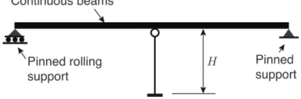 Figure 4 shows the layout of the considered structure. It is known a-priori that the columns height is H = 9 m and that its rectangular section has a depth of d = 3 m and a width of w = 0.25 m