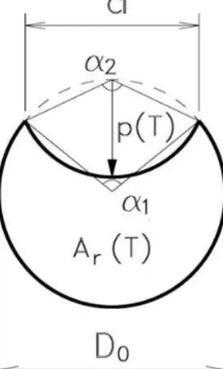 Fig 4 Section loss ( Enright 1998)  ( )   − −−=0421 2120AAADATArπ  if  ( ) ( ) ( ) 0 00022DTPDTDPTDP&gt;≤≤≤ (7)  ( ) ( ) 2 012  −=DTTPPa (8)  ( ) =TPaarcsin222θ (10)  ( ) ( ) −=0222221DTaPTPAθ (12)   =012arcsinDθa (9)