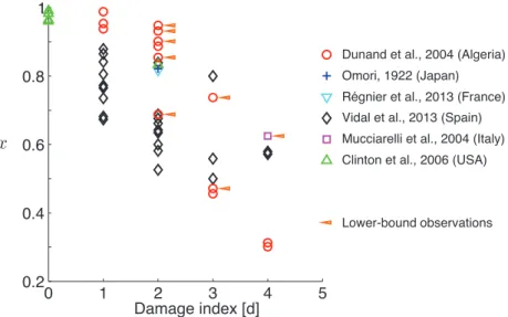 Figure 1. Collection of existing datasets reporting the corresponding frequency shifts x expressed as the ratio of the post and pre-earthquake frequency of the building, and damage index data obtained from AVM experiments and visual inspections