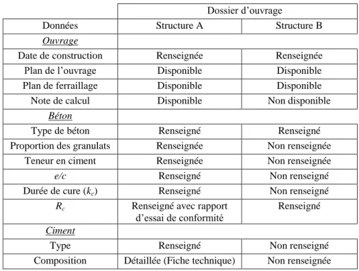 Tableau 1 Documents d’ouvrage pour la structure A et B 