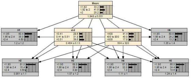 Figure 2: Validation test for the triplet t 1