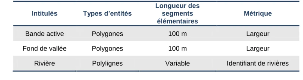 Tableau 2. Présentation des couches vectorielles nécessaires à la construction des tronçons  géomorphologiques homogènes (TGH)