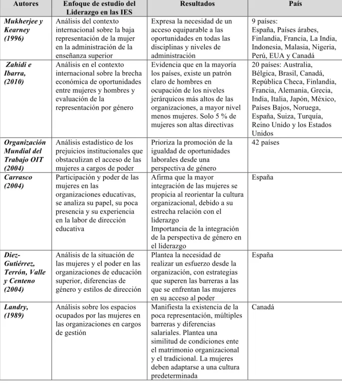 Tabla 6.  Estudios de sobre la presencia vs. ausencia de las mujeres en las  organizaciones 