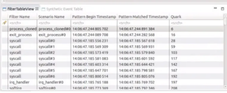 Fig. 4. A synthetic table view to display the resulting abstract events.