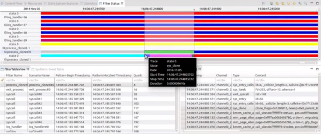 Fig. 5. A synthetic table view to display the resulting abstract events.