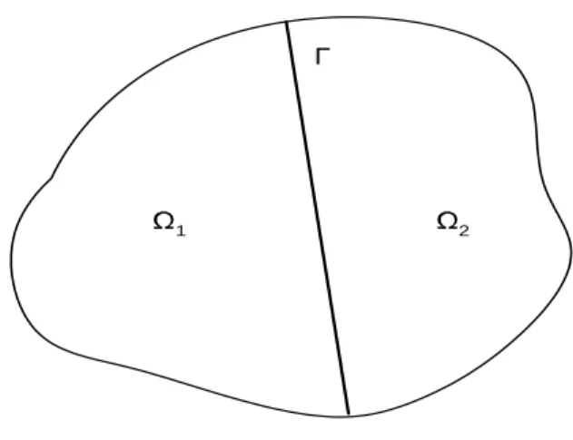 Figure 1: The simple case of two subdomains  1 ,  2 and an interface .