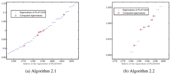 Table 1: Computed eigenvalues of PLAT1919 near  = 0:995