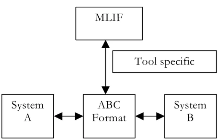 Figure 6: Schematic representation of MLIF. 