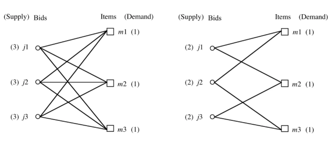 Figure 4: With feasible IP solution