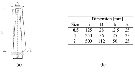 Table 1. Composition and grading curve of the tested material