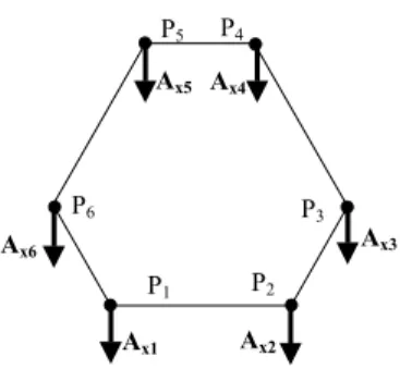 Fig. 5. Equivalent spatial inertia matrix of the legs. 