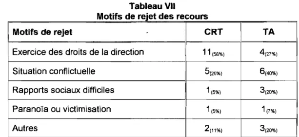 Tableau VII 