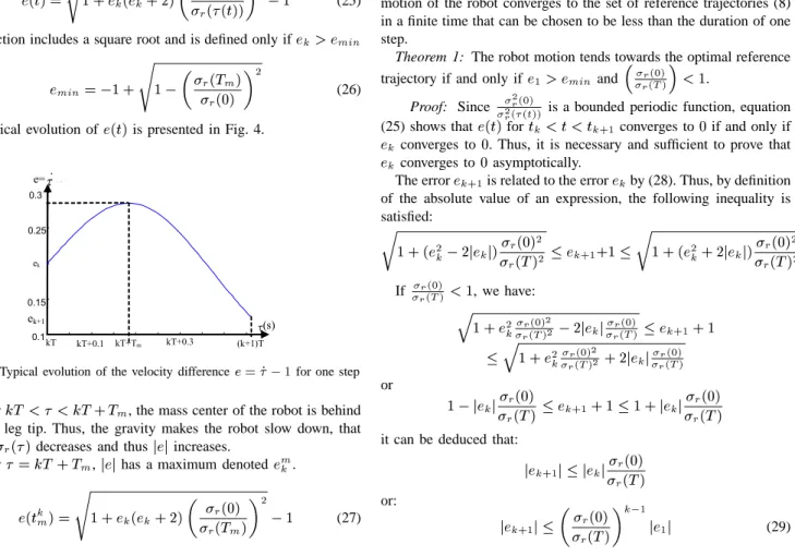 Fig. 4. Typical evolution of the velocity difference  !  for one step