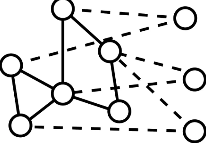 Figure 1: We consider the problem of inferring missing edges in a graph (dotted edges) where a few edges are already known (solid edges)