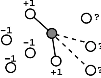 Figure 2: Illustration of one binary classification problem that is generated from the graph inference problem of Figure 1 with the local model approach