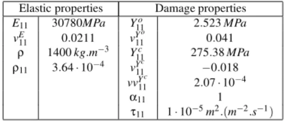 Table 1 : Parameters for the model in fibre direction
