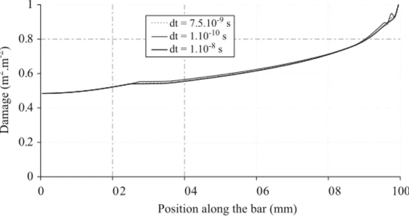 Figure 7 : Damage and cumulated plastic strain distribution along the bar - influence of the step time and of the mesh