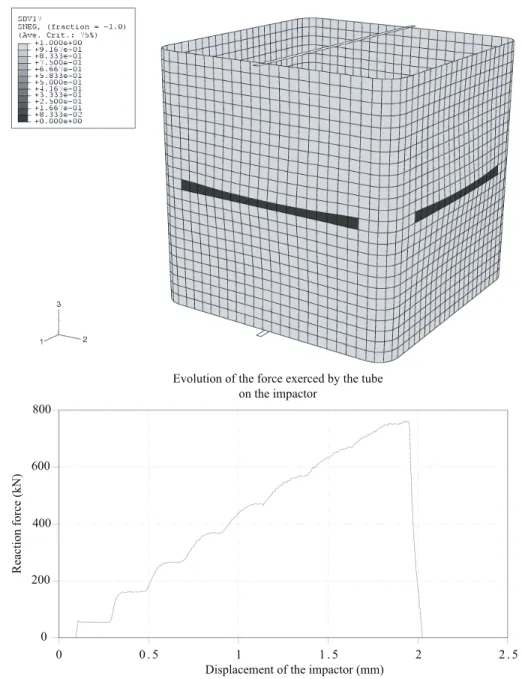 Figure 10 : Simulation of the crushing of a composite tube - mid-length collapse mode sion