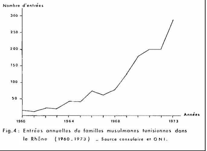 Tab. 5 - Répartition par sexe en 1972 et en 1973 (Sce préfectorale) (1). 