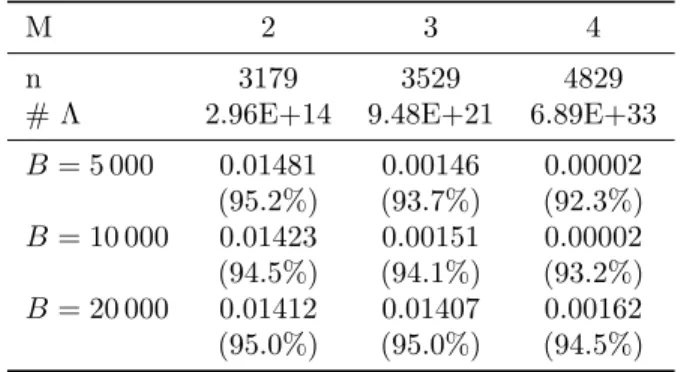 Figure 2: Cloud of rebuilt bivariate exposures to cad- cad-mium (x-axis) and mercury (y axis)and MV-set based on the incomplete criterion (B = 10 000).