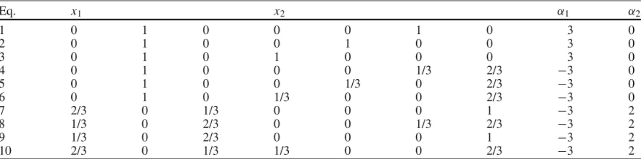 Table 1 Extreme Nash equilibria from Borm et al. [6]