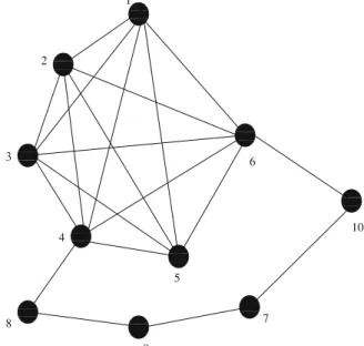 Fig. 1 Interchangeability graph G = ( V , E ) from Borm et al. [6]