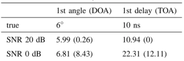 Table I shows the empirical mean and standard deviation of the total number of selected variables, the number of α- and β-coefficients for different signal-to-noise ratios over 50 repetitions