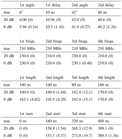 TABLE III