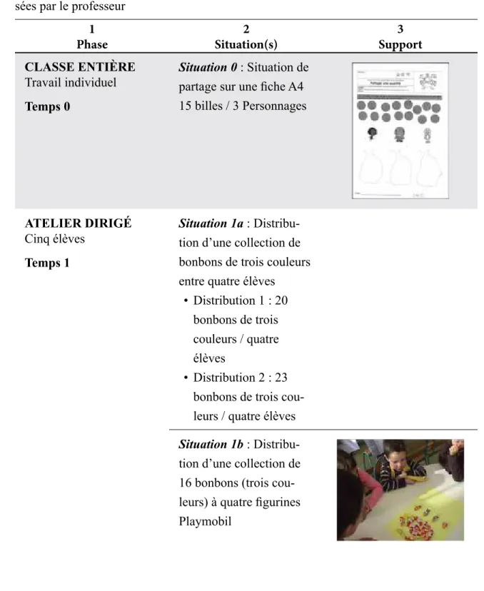 Tableau 1 : Chronologie de la séquence et con ﬁ  guration des différentes situations propo- propo-sées par le professeur