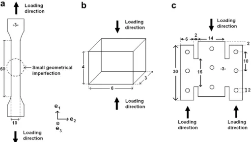 Fig. 1. Geometry of the specimens used to characterise the material: (a) tension specimen, (b) compression specimen, and (c) shear specimen